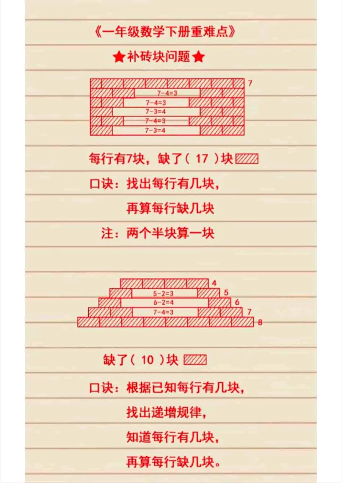 一年级下数学必考重点知识