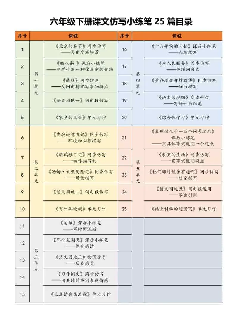 六年级下语文课文仿写小练笔-方舟智库