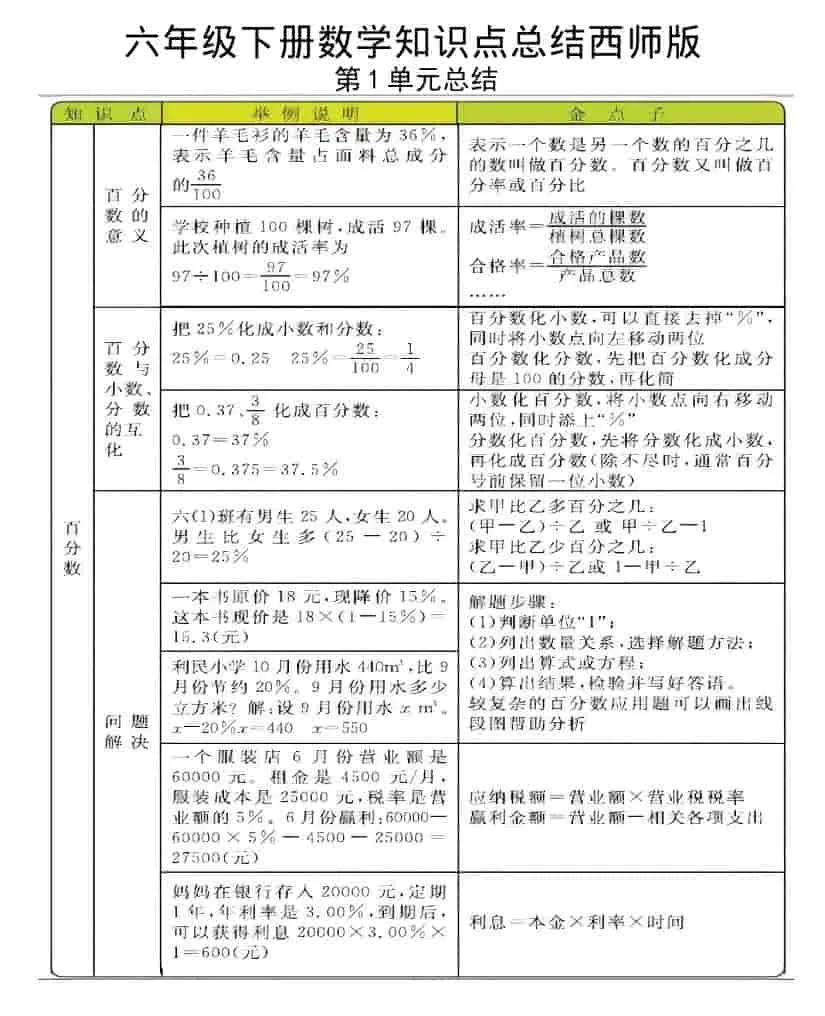 六年级下数学全册知识点《西师版》-方舟智库