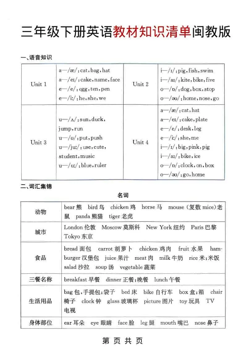 三年级下英语教材知识清单《闽教版》-方舟智库