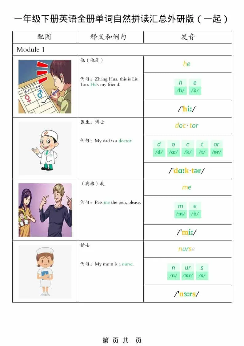 一年级下英语全册单词自然拼读汇总《外研版（一起）》-方舟智库