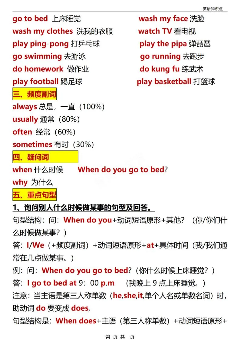五年级(下）英语全册知识点汇总《人教版PEP》