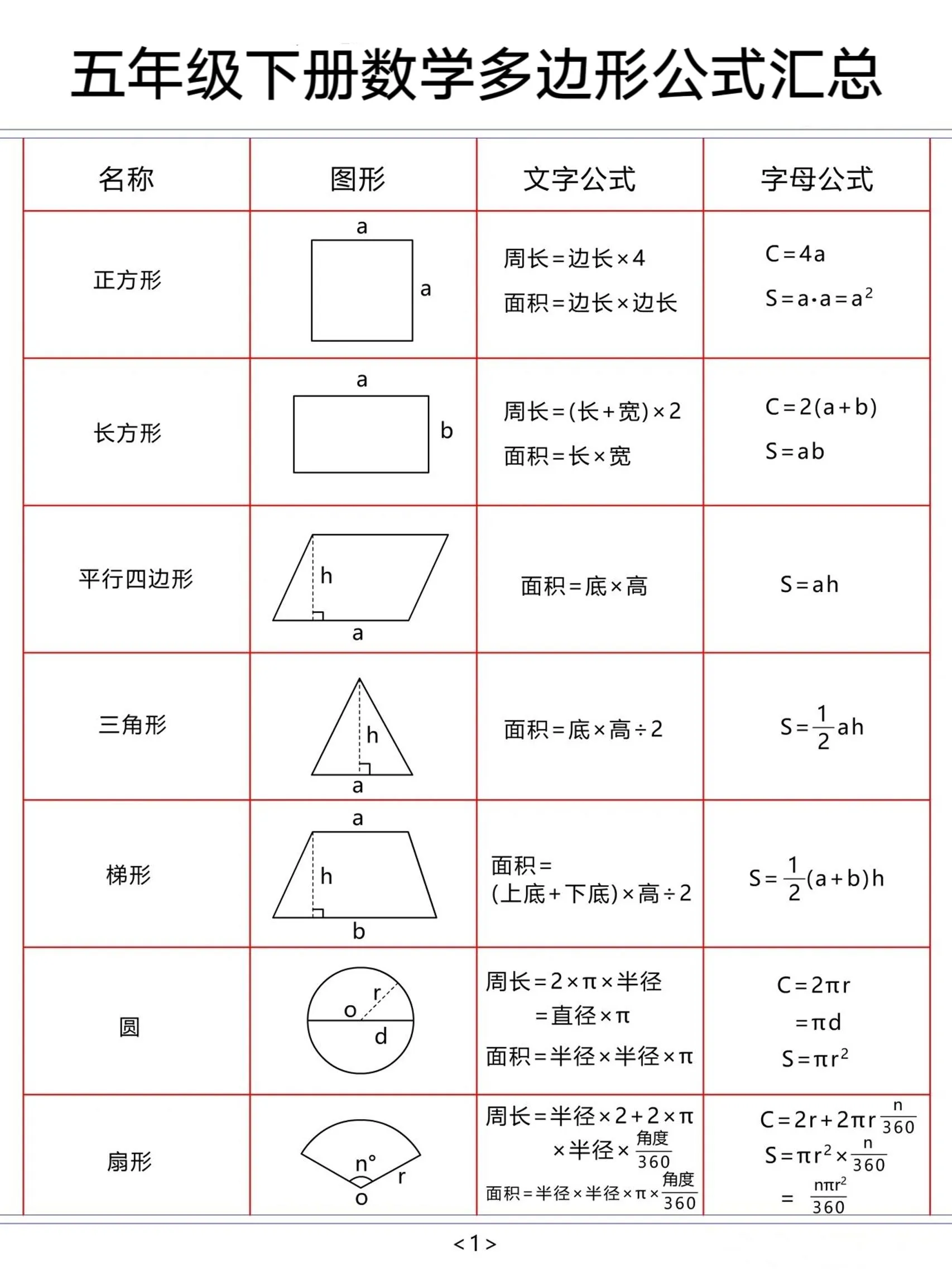 五年级下数学多边形公式汇总-方舟智库