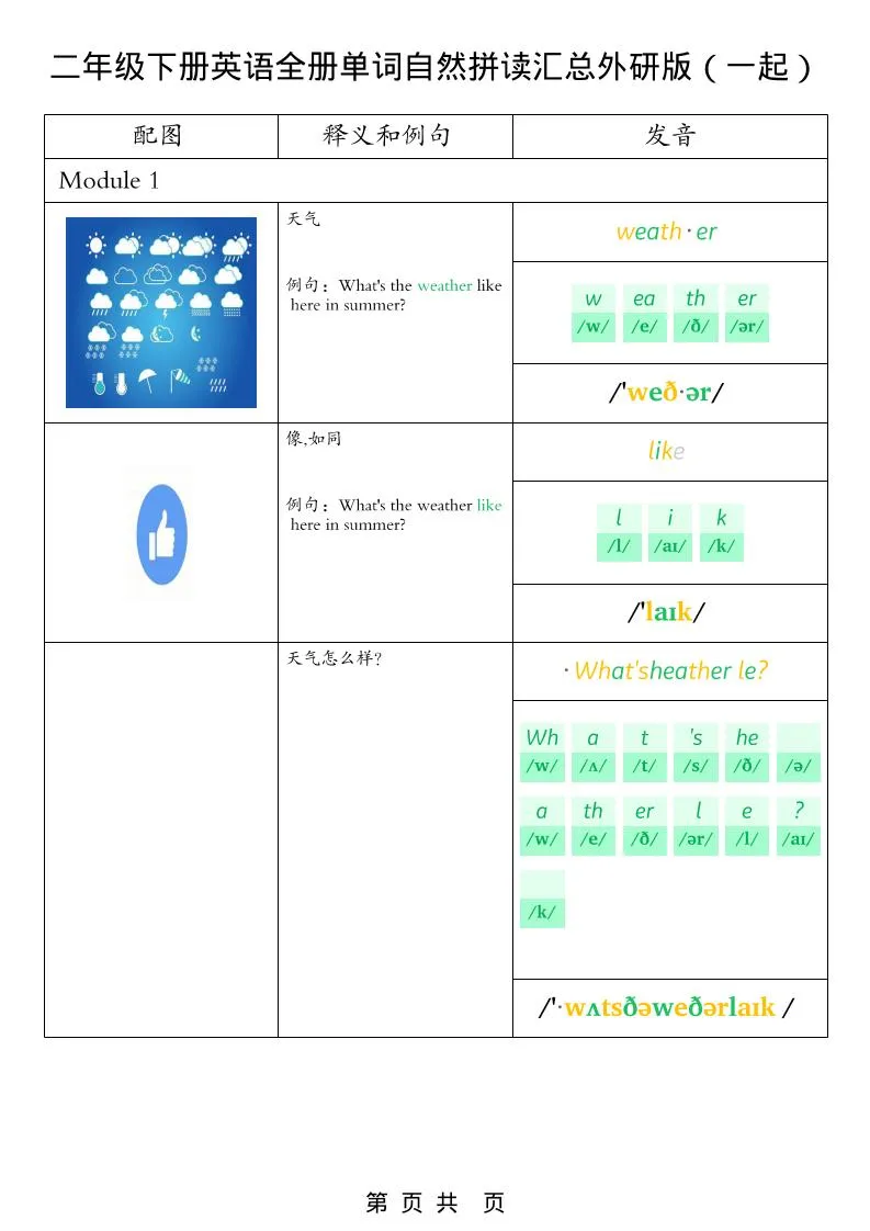二年级下英语全册单词自然拼读汇总《外研版（一起）》-方舟智库