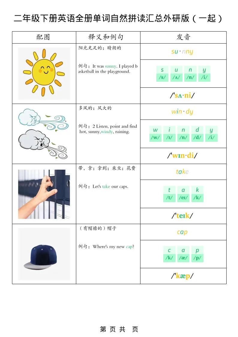 二年级下英语全册单词自然拼读汇总《外研版（一起）》