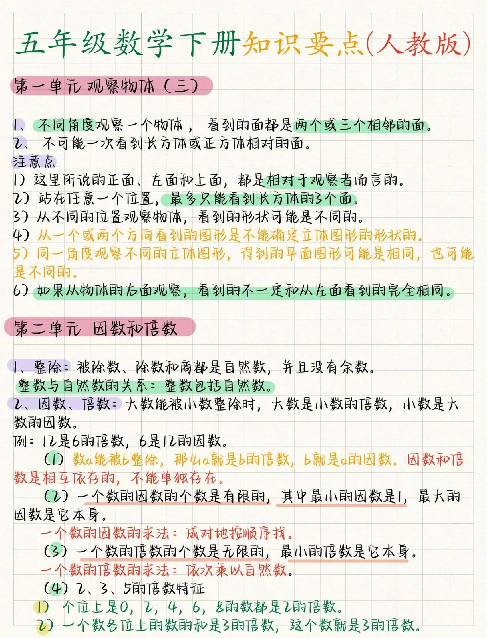 五年级下数学全册知识要点《人教版》-方舟智库