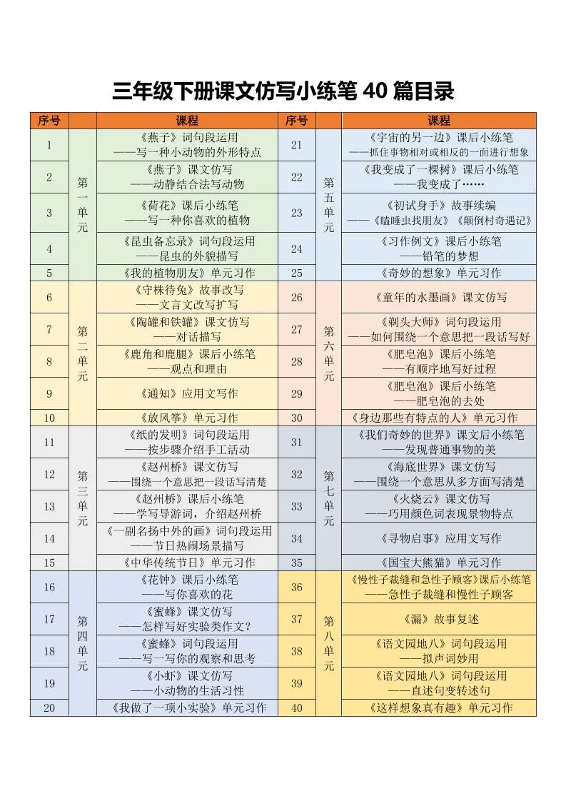 三年级下语文课文仿写小练笔-方舟智库