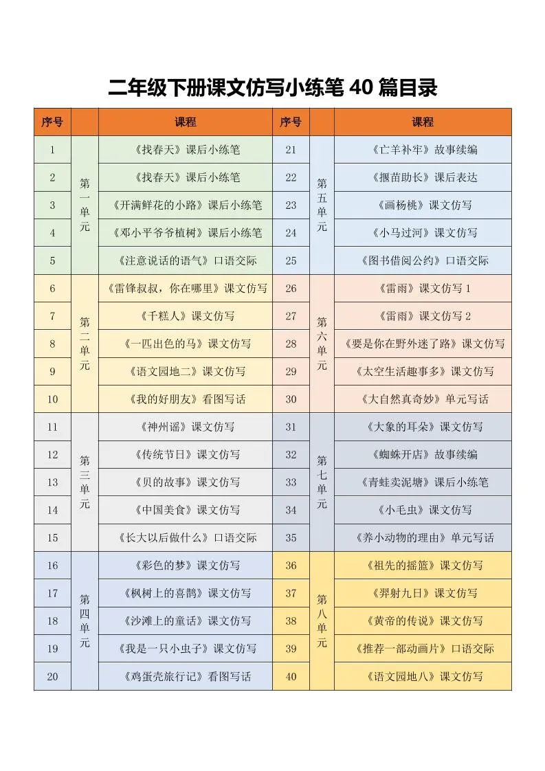 二年级下语文课文仿写小练笔-方舟智库