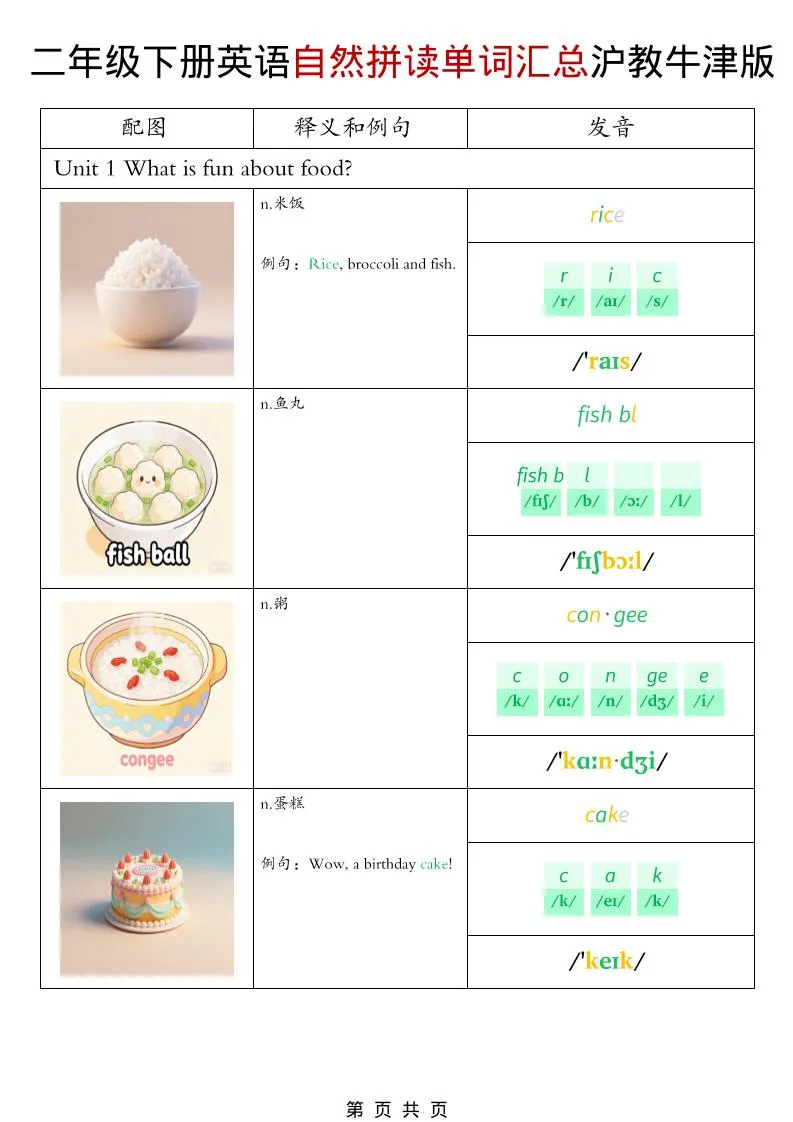 二年级下英语自然拼读单词汇总《沪教牛津版》-方舟智库