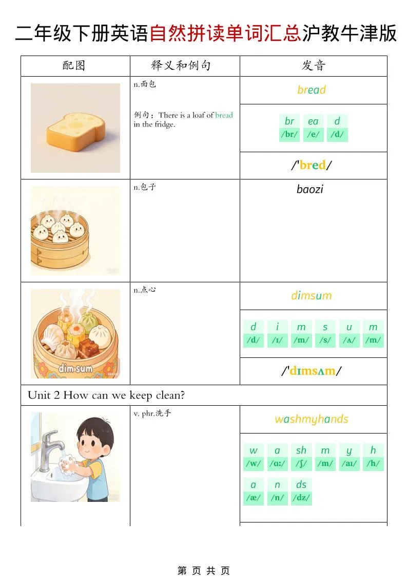 二年级下英语自然拼读单词汇总《沪教牛津版》