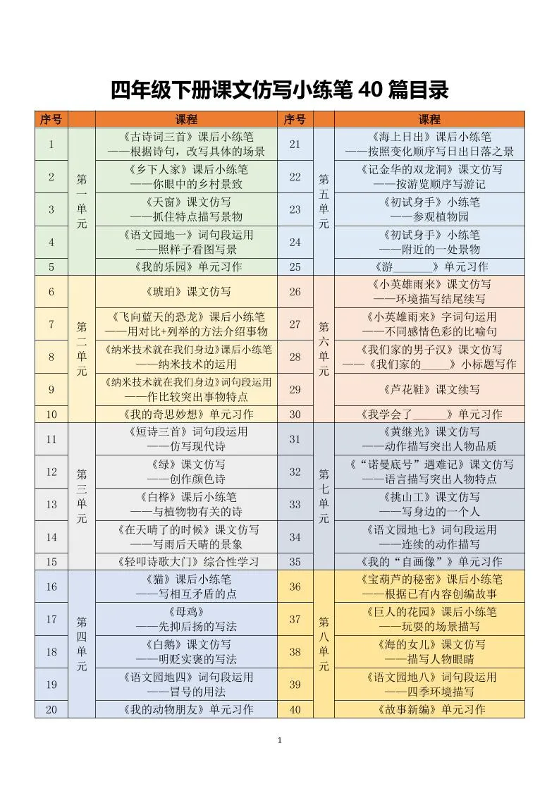 四年级下语文课文仿写小练笔-方舟智库
