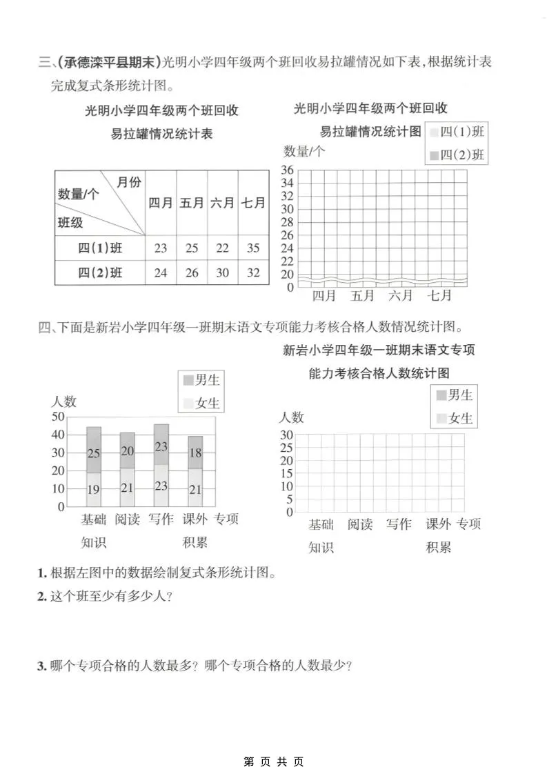 四年级下数学复式条形统计图专项练习