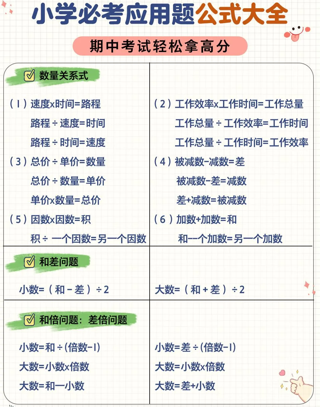 六年级下数学应用题公式大全-方舟智库