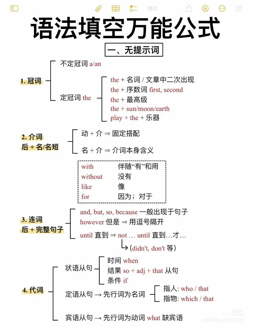 六年级下英语语法填空万能公式-方舟智库