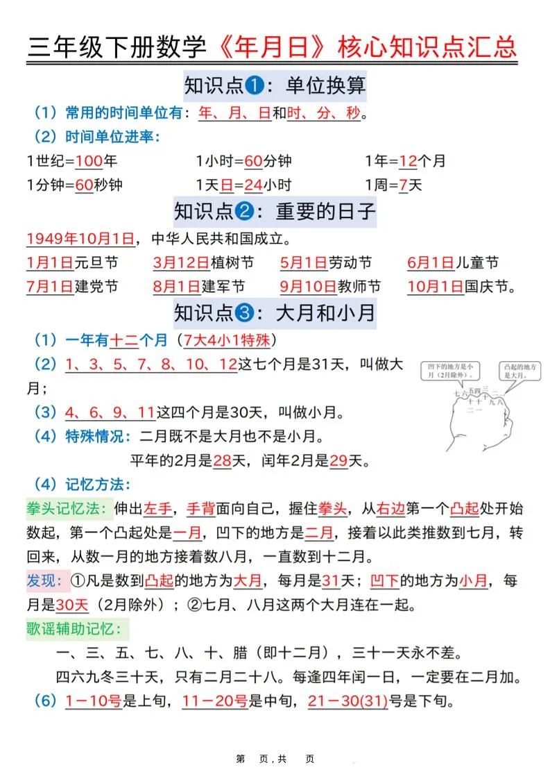 三年级下数学《年月日》知识点汇总+六大考点专项必刷题-方舟智库