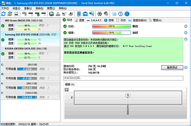 Hard Disk Sentinel(固态硬盘监控) / 6.40.4 多语便携版