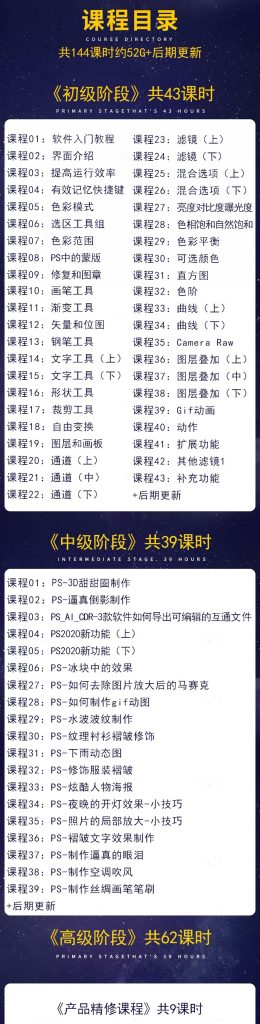 图片[1]-PS教程零基础视频教材入门到精通设计自学全套课程-奇点库资源网