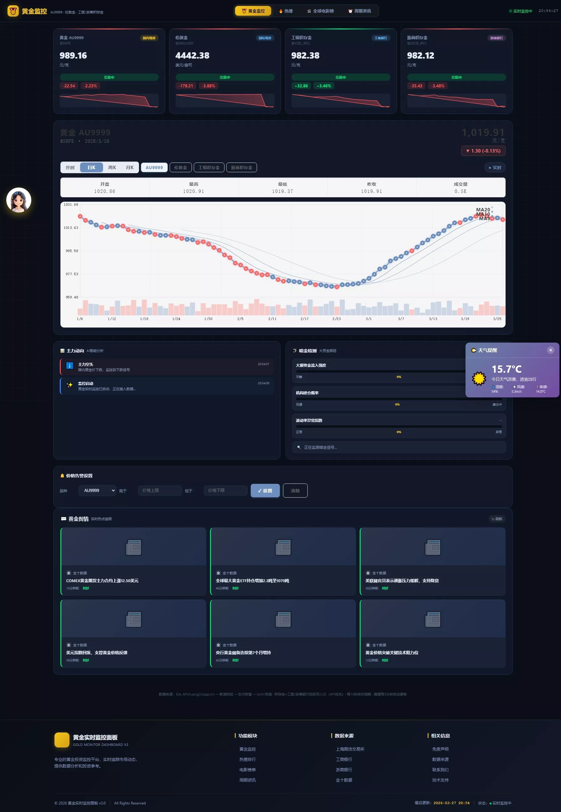 新版黄金价格监控源码（K线图模块，黄金舆情模块，AI智能客服）-奇点库资源网