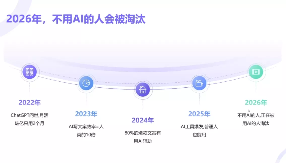 小乔老师·2026AI新模式短视频IP训练营