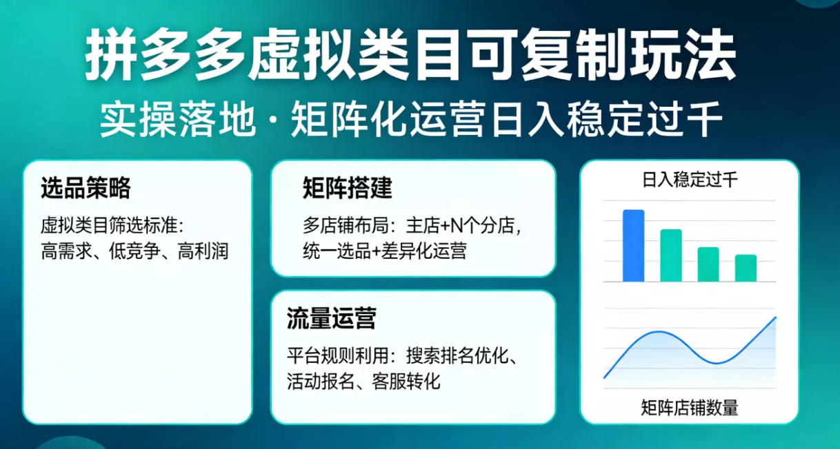 拼多多虚拟类目可复制玩法，实操落地，矩阵化日入稳定过千【揭秘】-奇点资源库