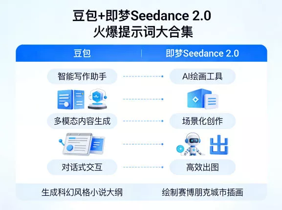 豆包+即梦Seedance 2.0,市面上卖的比较火爆的提示词大合集