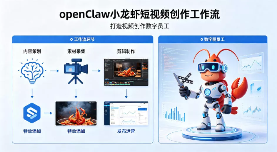 openClaw小龙虾搭建短视频创作工作流，打造视频创作数字员工-奇点库