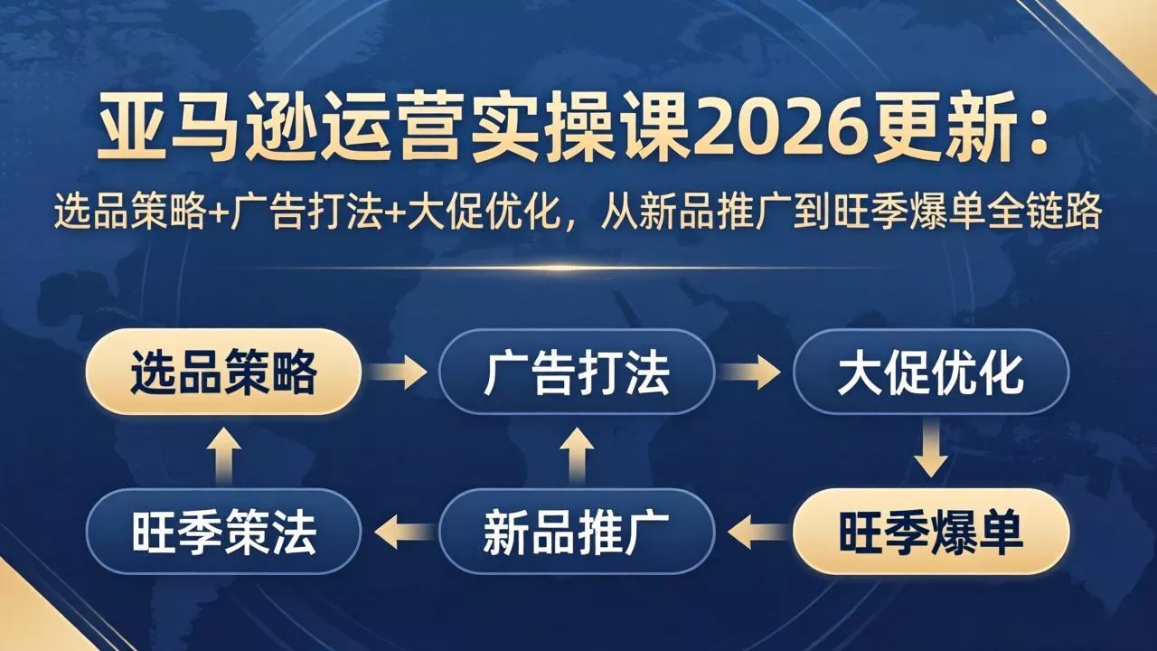 亚马逊运营实操课2026更新：选品策略+广告打法+大促优化，从新品推广到旺季爆单全链路-奇点库