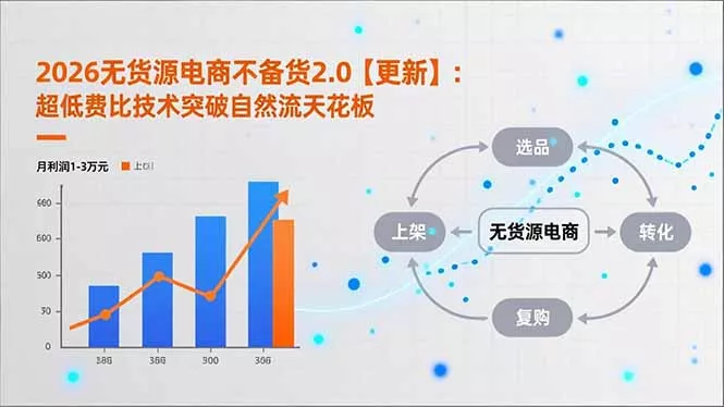 2026无货源电商不备货2.0【更新-4月】：超低费比技术突破自然流天花板，单店月利润1-3万元-奇点库
