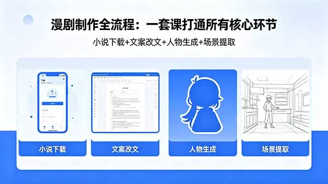 漫剧制作全流程：小说下载+文案改文+人物生成+场景提取：一套课打通漫剧制作所有核心环节-奇点库