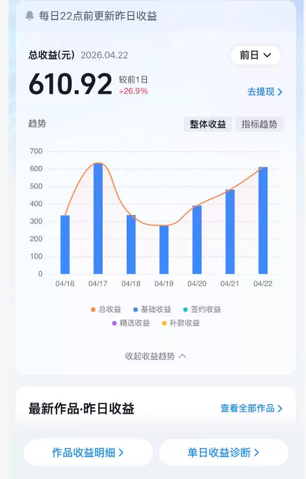 抖音24W粉丝博主的体验100种人生副本动画教学，赛道新颖，流量大，涨粉快，可进创作者伙伴计划