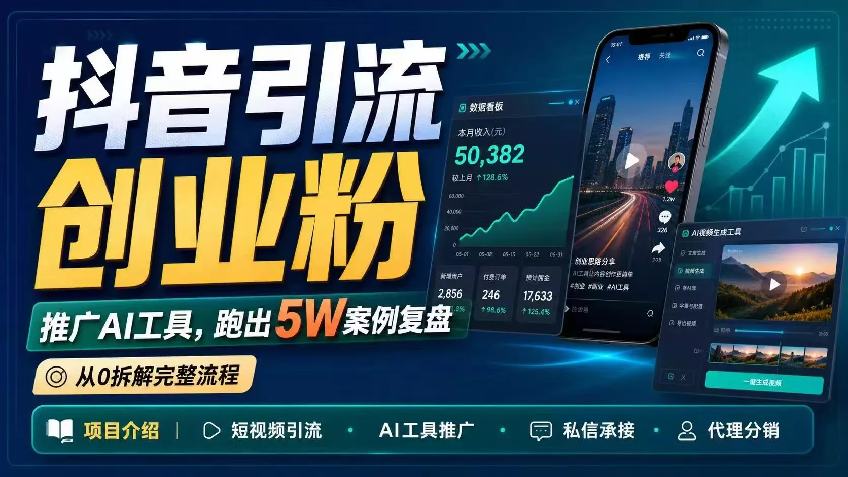 抖音引流创业粉推广AI工具，一个月跑出5W案例复盘，从0拆解完整流程-奇点库