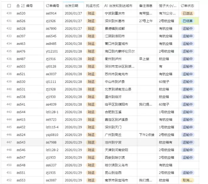 宠物托运阳光赛道賺钱教学,小众高刚需冷门项目,日均10单稳定盈利,单均利润200+
