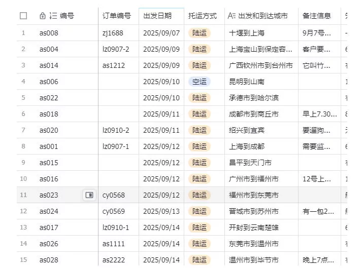 宠物托运阳光赛道賺钱教学,小众高刚需冷门项目,日均10单稳定盈利,单均利润200+