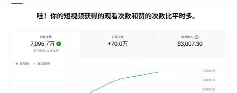YouTube AI Shorts出海实战营,从0开始教AI制作Shorts,开通YPP变现,月入万刀,新手可复制的实操路径