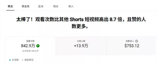 YouTube AI Shorts出海实战营,从0开始教AI制作Shorts,开通YPP变现,月入万刀,新手可复制的实操路径
