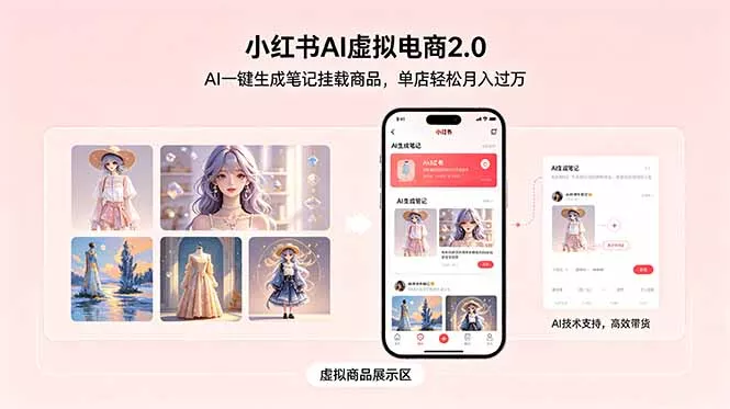 小红书AI虚拟电商2.0，AI一键生成笔记挂载商品，单店轻松月入过万-奇点库
