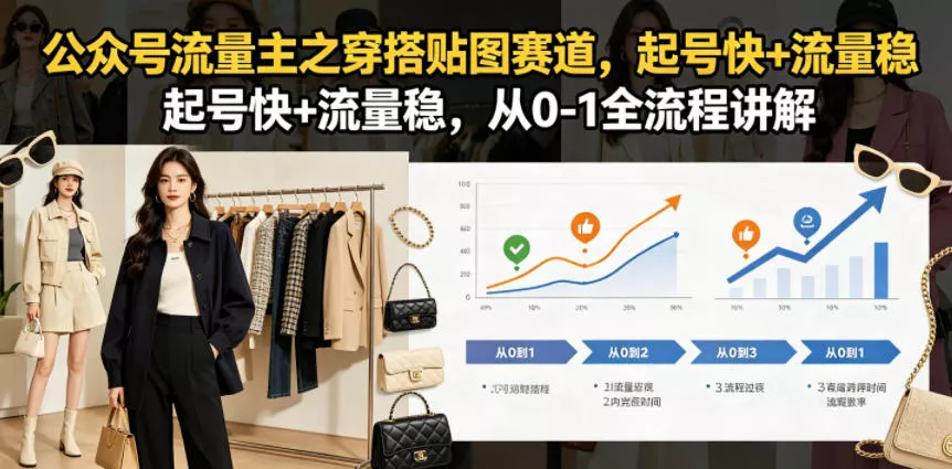 公众号流量主之穿搭贴图赛道，起号快+流量稳，从0-1全流程讲解-奇点库