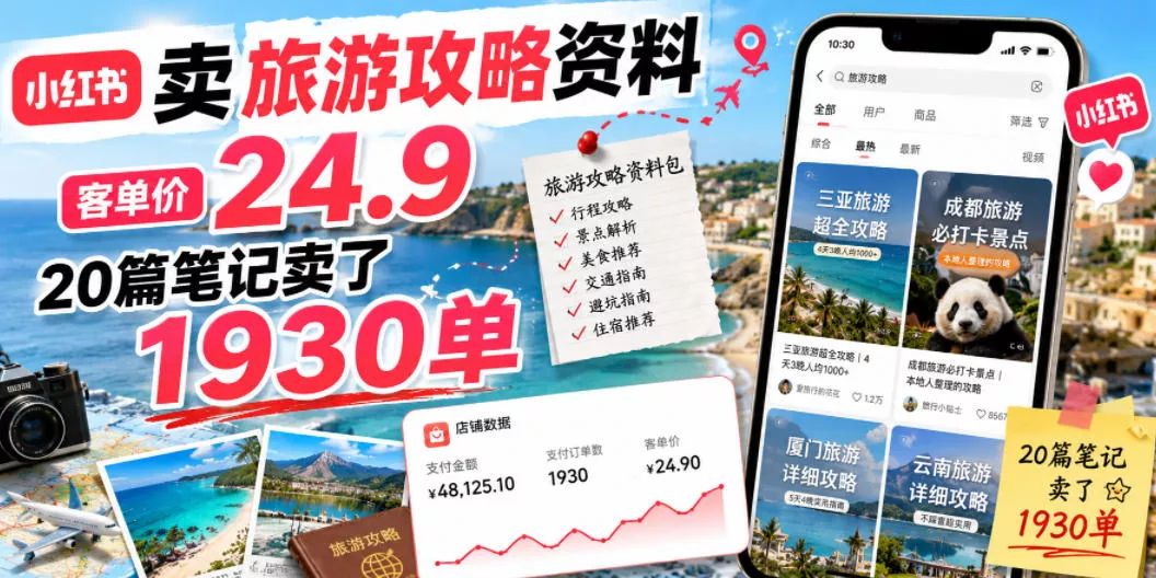 小红书卖旅游攻略资料，客单价24.9，20篇笔记卖了1930单！-奇点库