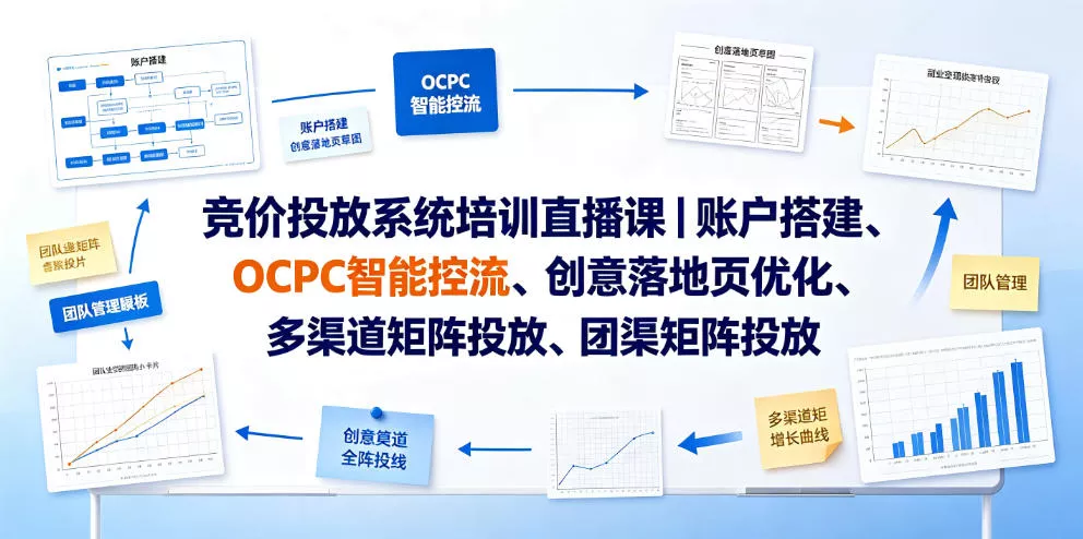 竞价投放系统培训直播课|账户搭建、OCPC智能控流、创意落地页优化、多渠道矩阵投放、团队管理与副业变现全阶实战-奇点库