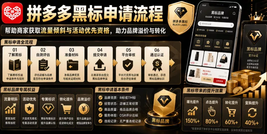 拼多多黑标申请流程,帮助商家获取流量倾斜与活动优先资格,助力品牌溢价与转化-奇点库