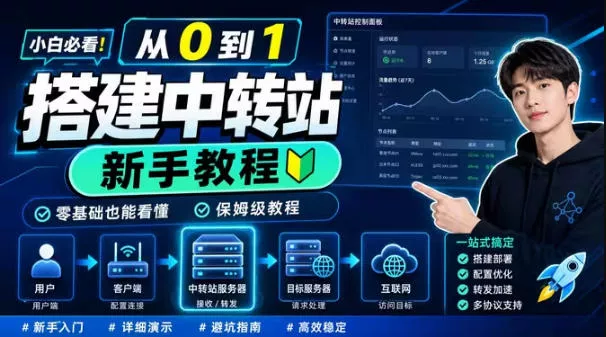 0门槛手把手教你自建一个AI-Token中转站,零基础也能看懂,保姆级教程-奇点库