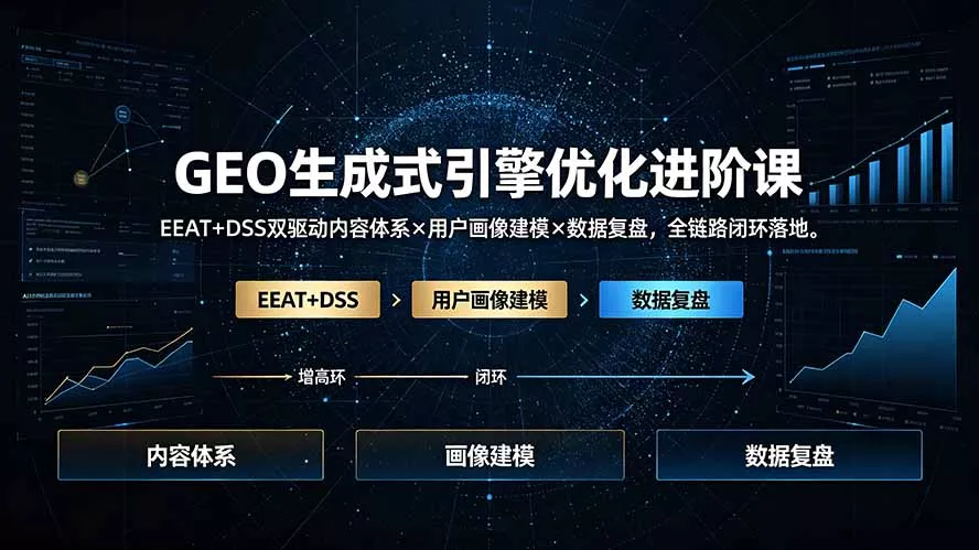 GEO生成式引擎优化进阶课：EEAT+DSS双驱动内容体系×用户画像建模×数据复盘，全链路闭环落地-奇点库