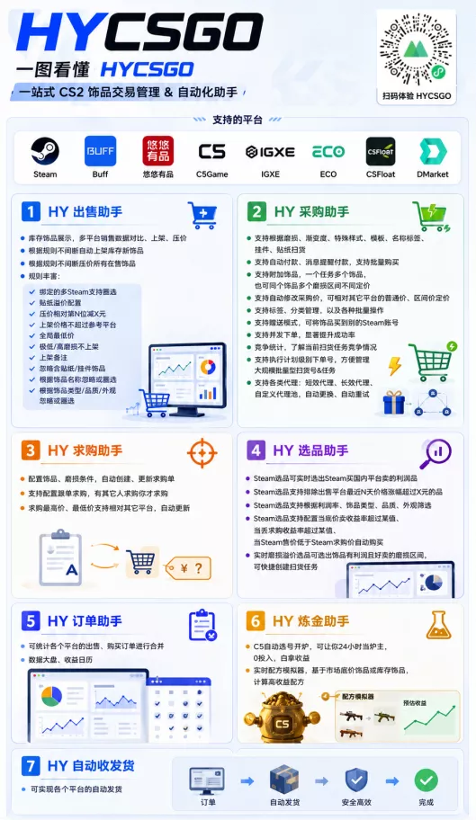 图片[2]-游戏AI自动捡漏和搬砖项目，全自动挂机，月入稳稳过万，零风险长期做！-奇点库