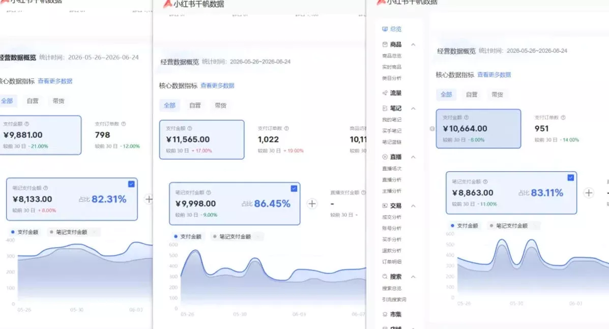 小红书虚拟矩阵5.0：AI原创虚拟品+4带1自动化AI发笔记+测款怼款双模式（可工作室放大）