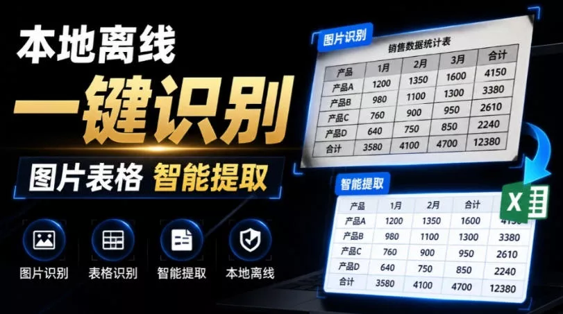 体积仅70MB，图片一键智能提取表格工具来了！完全免费且离线使用，FastOCR智能表格识别软件V1.0-奇点库