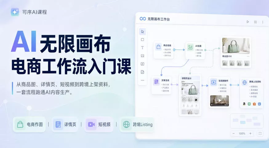 AI无限画布电商工作流入门课,从电商图片、详情页、带货视频到TK亚马逊产品上架模板实战,一套课程搞定