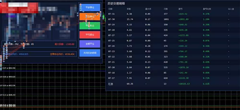 图片[1]-AI智投EA量化训练营，多策略智投+防爆技术+趋势分析 ，轻松上手，矩阵放大，长期稳定。-奇点库