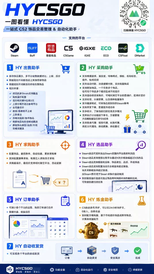 游戏全自动打金和扫货捡漏,日入1k+,当天见收益,长期可做!【揭秘】