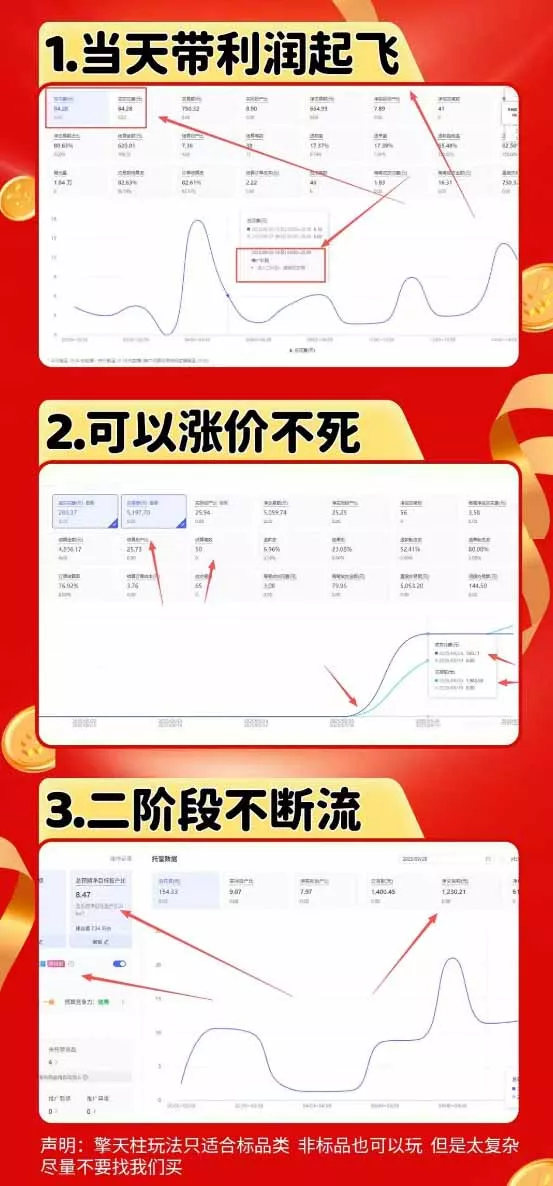 图片[1]-拼多多运营年卡MAX版-8月：原价大促×擎天柱1.0-3.0×限时限量×全站营销×非标品直通车×瞬烧×半付费×全类目实操-奇点库