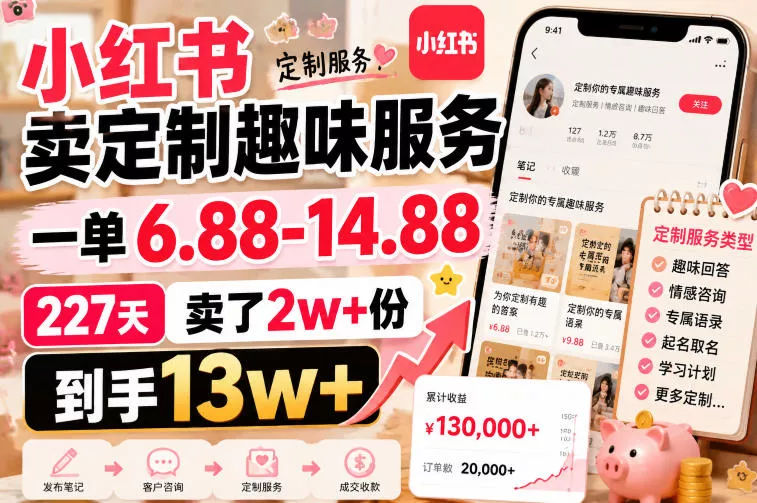 小红书卖定制趣味服务，一单6.88-14.88，227天卖了2w+份，到手13w+-奇点库